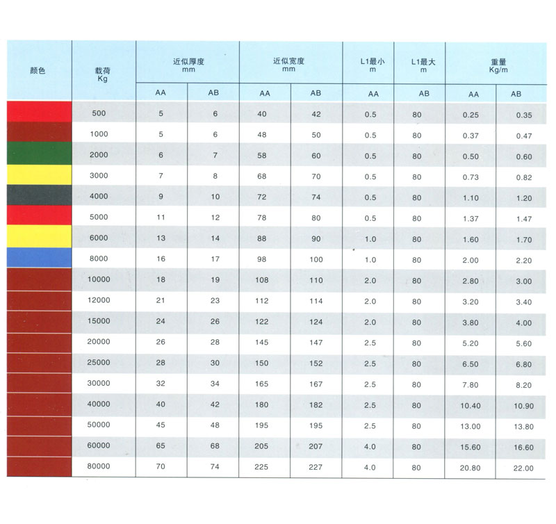 AA、AB型吊帶及相關(guān)數(shù)據(jù)(圖1)